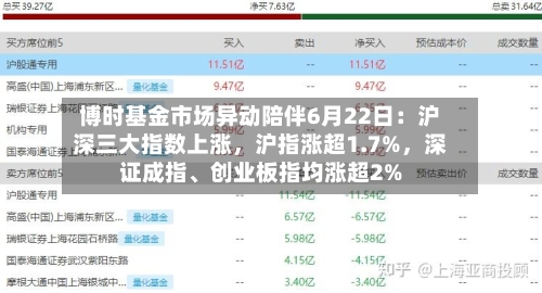 博时基金市场异动陪伴6月22日：沪深三大指数上涨，沪指涨超1.7%，深证成指	、创业板指均涨超2%-第2张图片