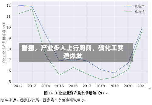 费用翻番，产业步入上行周期，磷化工赛道爆发-第3张图片