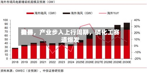 费用翻番，产业步入上行周期，磷化工赛道爆发-第2张图片
