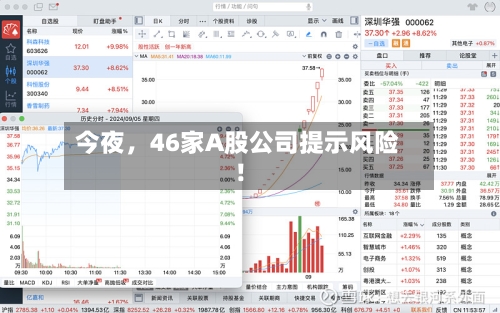 今夜	，46家A股公司提示风险！-第2张图片