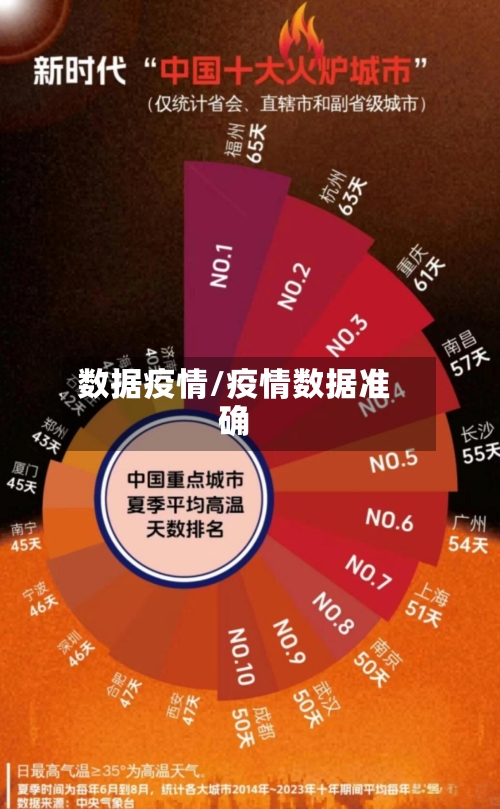 数据疫情/疫情数据准确