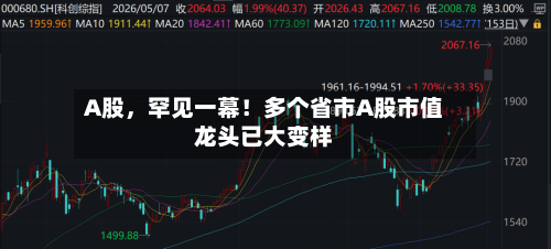 A股	，罕见一幕！多个省市A股市值龙头已大变样-第2张图片