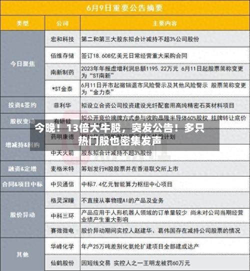 今晚！13倍大牛股，突发公告！多只热门股也密集发声-第2张图片