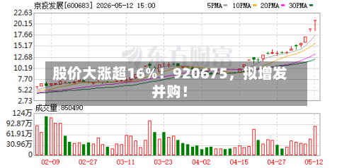 股价大涨超16%！920675，拟增发并购！-第3张图片
