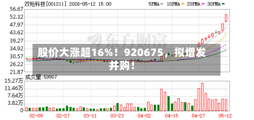 股价大涨超16%！920675，拟增发并购！-第2张图片