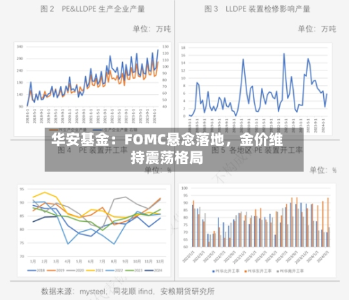 华安基金：FOMC悬念落地	，金价维持震荡格局-第2张图片