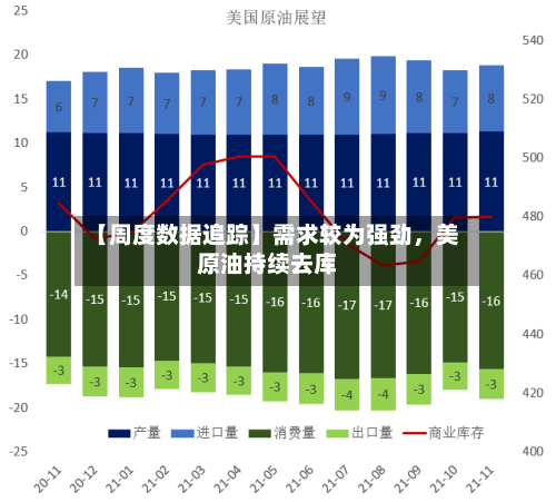 【周度数据追踪】需求较为强劲	，美原油持续去库-第2张图片