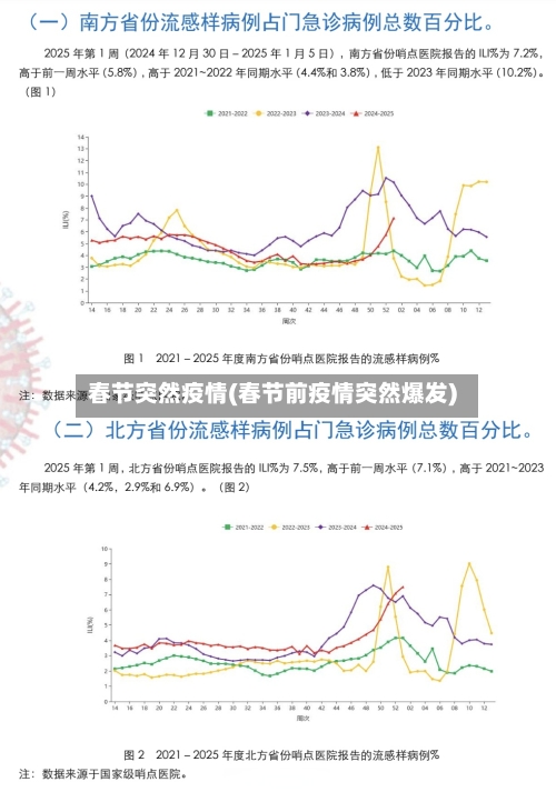 春节突然疫情(春节前疫情突然爆发)
