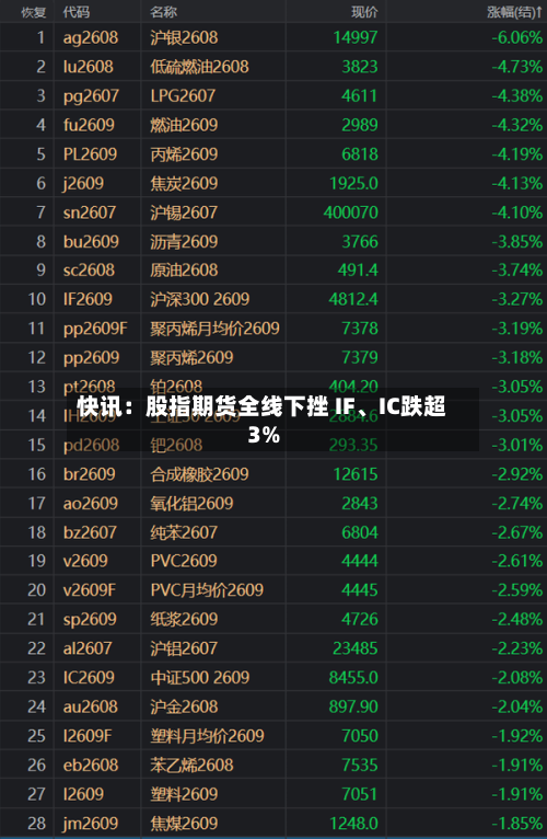 快讯：股指期货全线下挫 IF	、IC跌超3%-第2张图片
