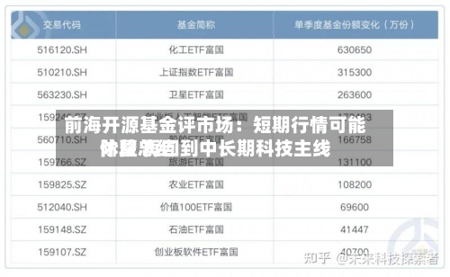 前海开源基金评市场：短期行情可能阶段总结休整 再回到中长期科技主线-第2张图片