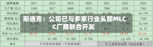 斯迪克：公司已与多家行业头部MLCC厂商联合开发