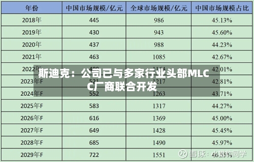 斯迪克:公司已与多家行业头部MLCC厂商联合开发-第2张图片