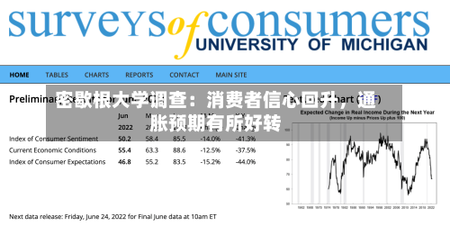密歇根大学调查：消费者信心回升，通胀预期有所好转-第2张图片