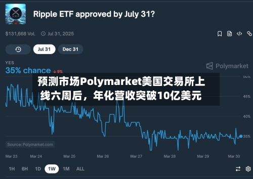 预测市场Polymarket美国交易所上线六周后，年化营收突破10亿美元-第2张图片