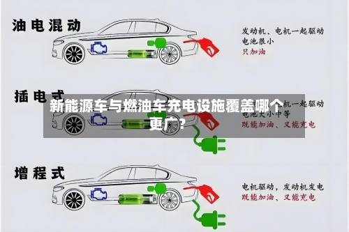 新能源车与燃油车充电设施覆盖哪个更广？-第2张图片