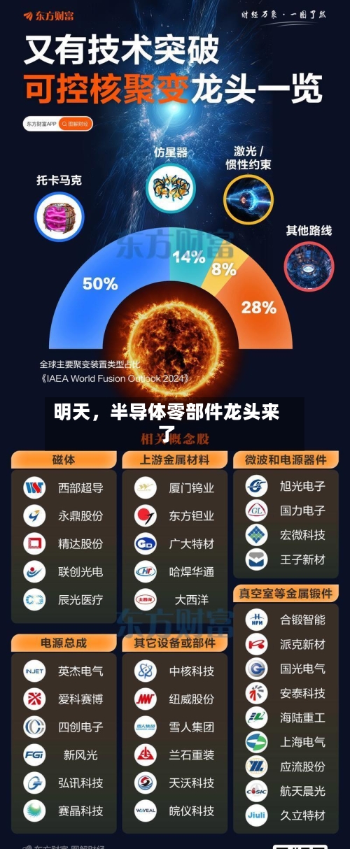 明天，半导体零部件龙头来了-第2张图片
