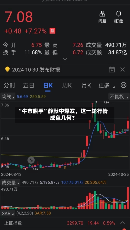 “牛市旗手”静默中爆发，这一轮行情成色几何？-第2张图片