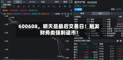 600608	，明天是最后交易日！触发财务类强制退市！-第2张图片
