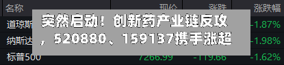 突然启动！创新药产业链反攻，520880、159137携手涨超4%！康方生物劲涨7%	，CXO概念集体飙升-第2张图片