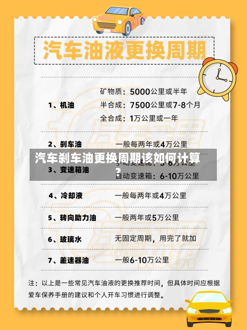 汽车刹车油更换周期该如何计算？-第3张图片