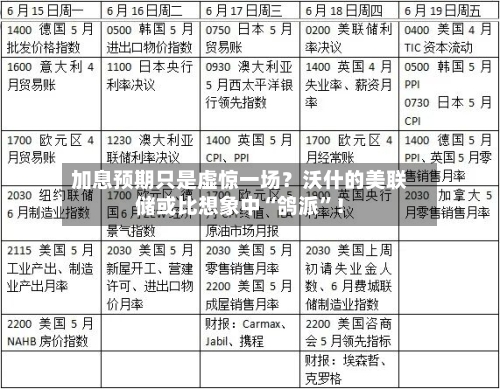 加息预期只是虚惊一场？沃什的美联储或比想象中“鸽派”！-第2张图片