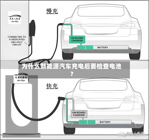 为什么新能源汽车充电后要检查电池？-第2张图片