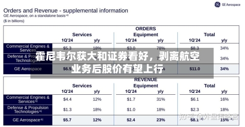 霍尼韦尔获大和证券看好，剥离航空业务后股价有望上行-第2张图片