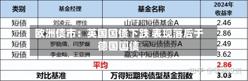 欧洲债市:英国国债下跌 表现落后于德国国债-第2张图片