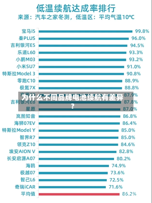 为什么不同品牌电池续航有差异?-第3张图片