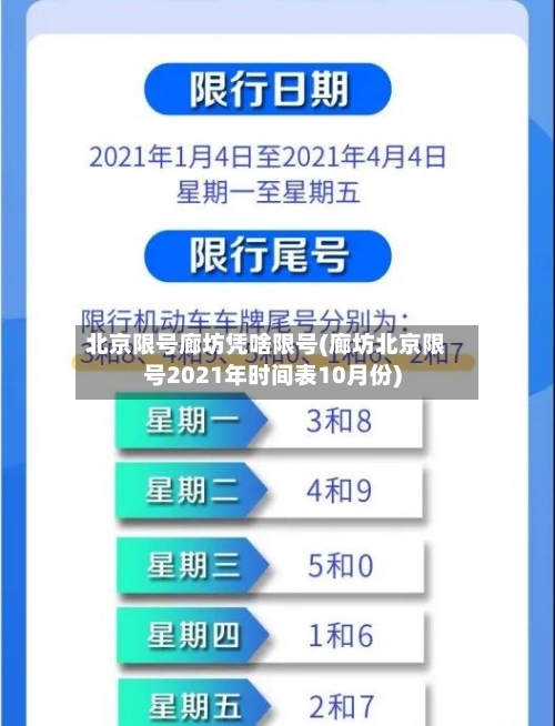 北京限号廊坊凭啥限号(廊坊北京限号2021年时间表10月份)-第2张图片