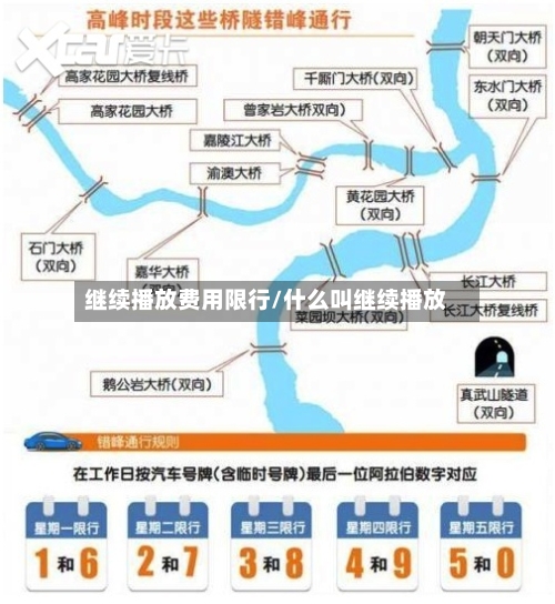 继续播放费用限行/什么叫继续播放-第3张图片