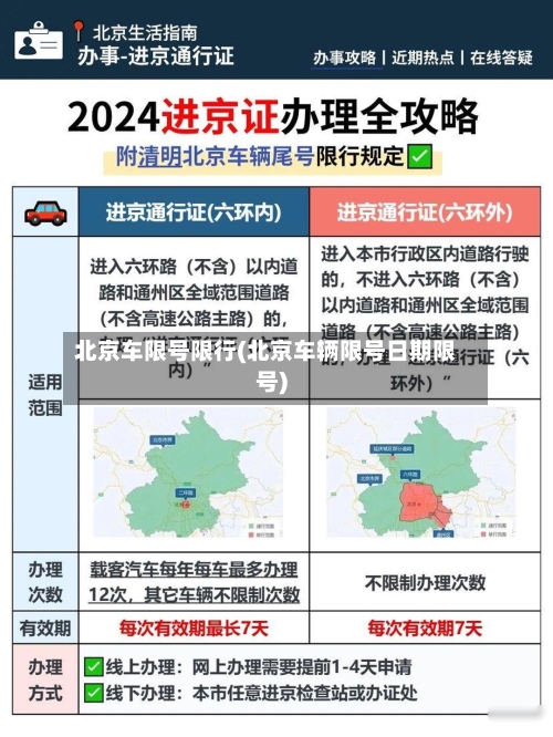 北京车限号限行(北京车辆限号日期限号)-第2张图片