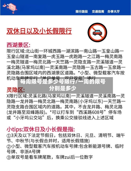 每周限号是多少号限行/一周的限号分别是多少