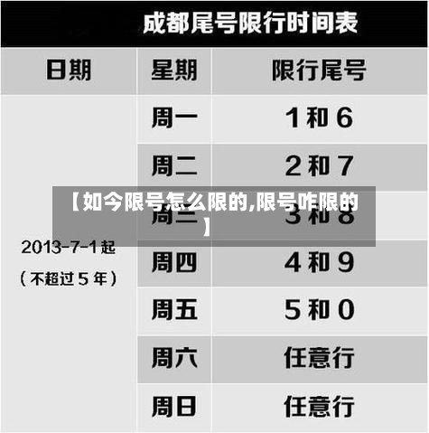 【如今限号怎么限的,限号咋限的】-第3张图片
