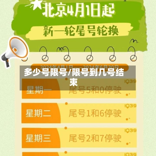 多少号限号/限号到几号结束