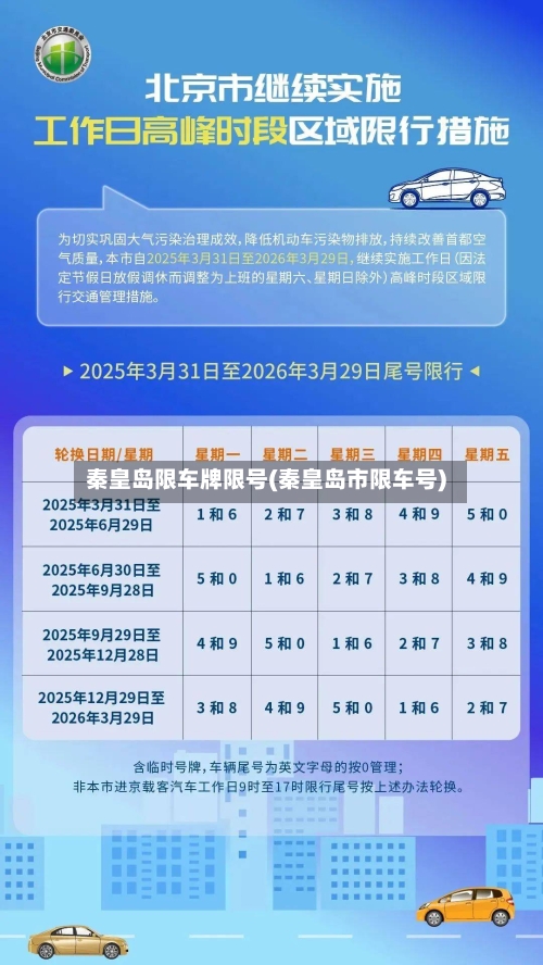 秦皇岛限车牌限号(秦皇岛市限车号)-第2张图片