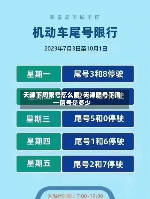 天津下周限号怎么限/天津限号下周一信号是多少