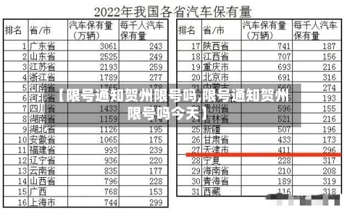 【限号通知贺州限号吗,限号通知贺州限号吗今天】