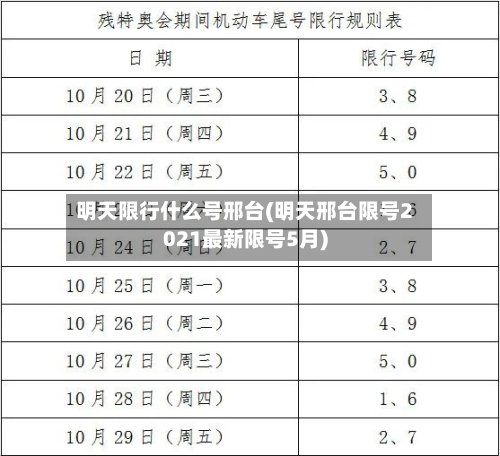 明天限行什么号邢台(明天邢台限号2021最新限号5月)