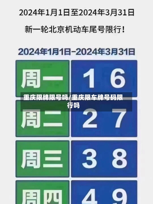 重庆限牌限号吗/重庆限车牌号码限行吗-第2张图片
