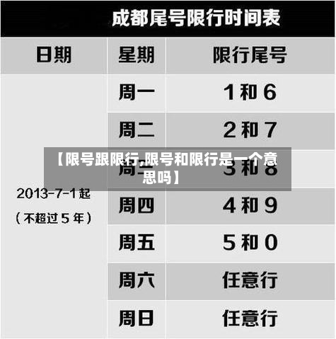 【限号跟限行,限号和限行是一个意思吗】-第2张图片