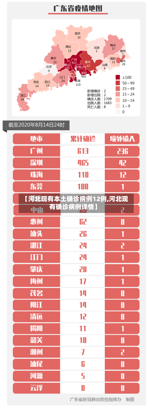 【河北现有本土确诊病例12例,河北现有确诊病例详情】-第2张图片