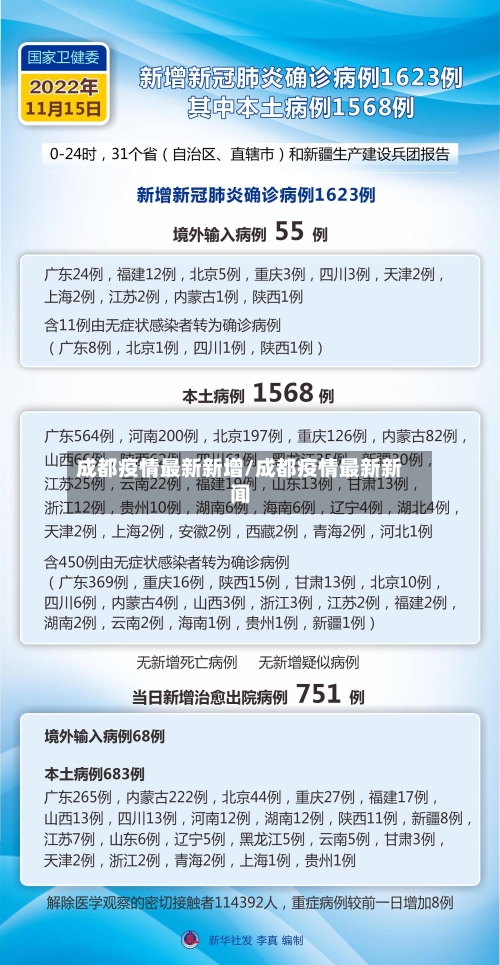 成都疫情最新新增/成都疫情最新新闻-第2张图片