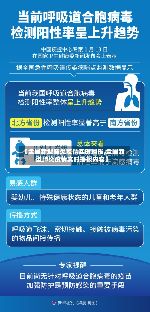 【全国新型肺炎疫情实时播报,全国新型肺炎疫情实时播报内容】