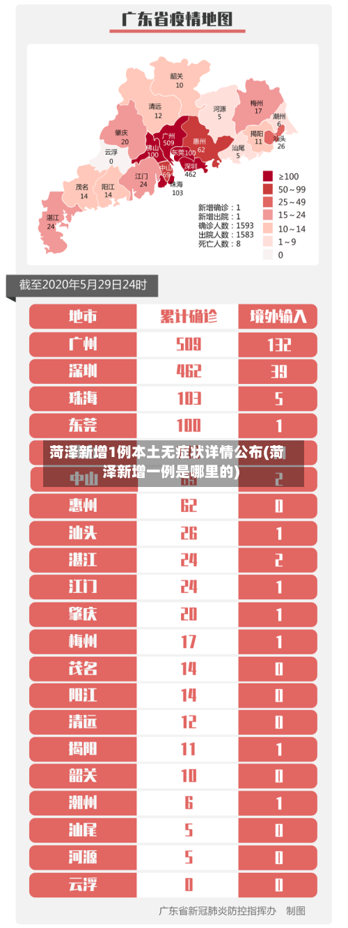 菏泽新增1例本土无症状详情公布(菏泽新增一例是哪里的)