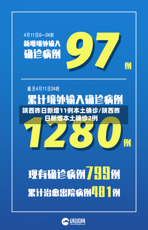 陕西昨日新增11例本土确诊/陕西昨日新增本土确诊2例-第3张图片