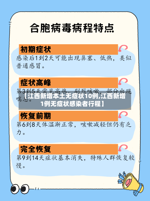 【江西新增本土无症状10例,江西新增1例无症状感染者行程】