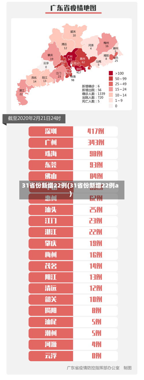 31省份新增22例(31省份新增22例a)-第2张图片