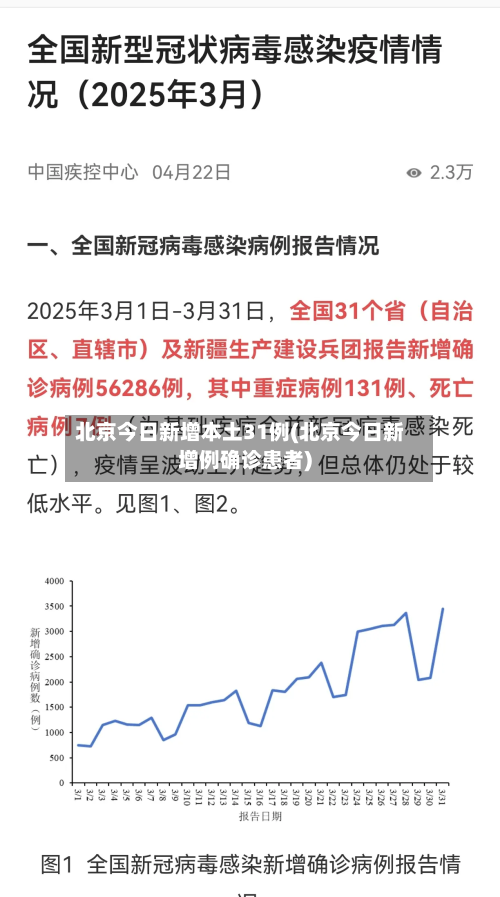 北京今日新增本土31例(北京今日新增例确诊患者)