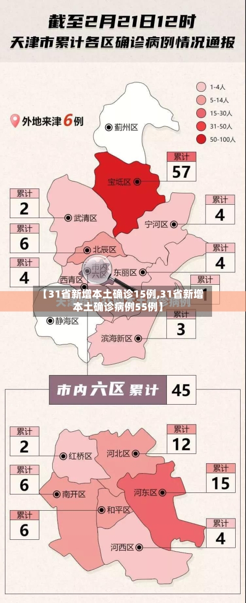 【31省新增本土确诊15例,31省新增本土确诊病例55例】